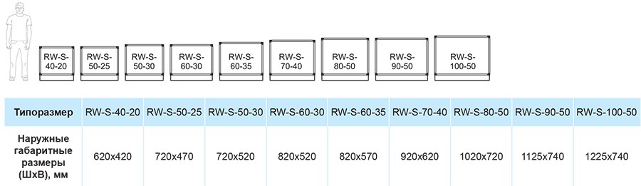 RW-S размеры.jpg