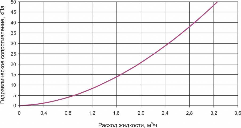 TFT гидравл 500-250-3.jpg