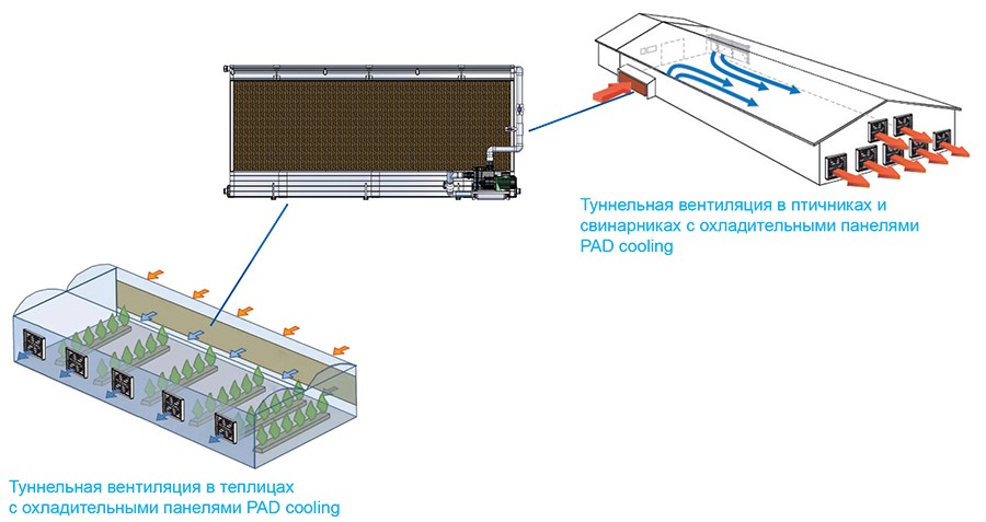 PAD cooling-исрользование.jpg