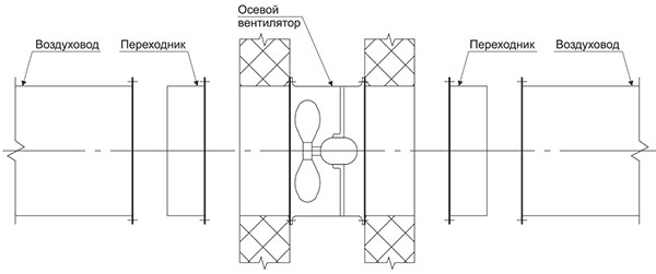 Осевые вент - установка 2.jpg