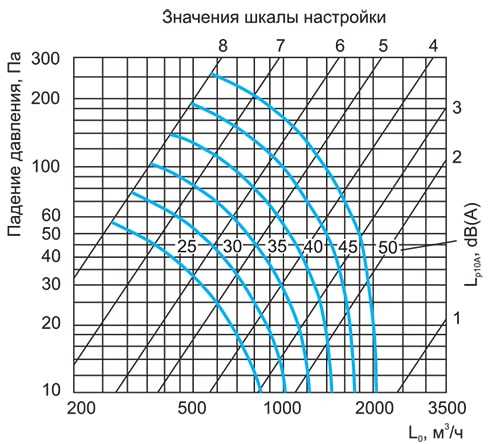 IRIS 250.jpg