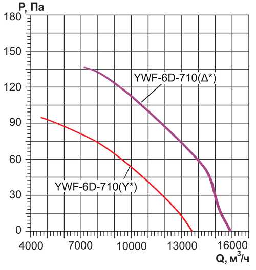 YWF-710_аэро.jpg