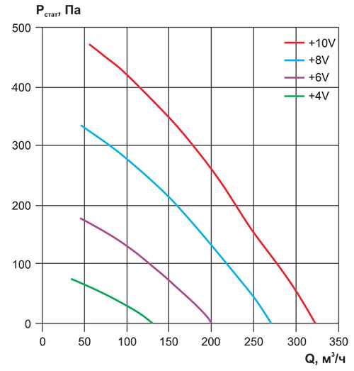 ECF(K)4E192T100-C0_аэродин.jpg