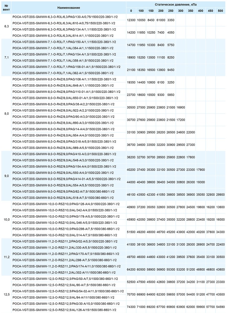 РОСА-VGT-20S_табл.jpg
