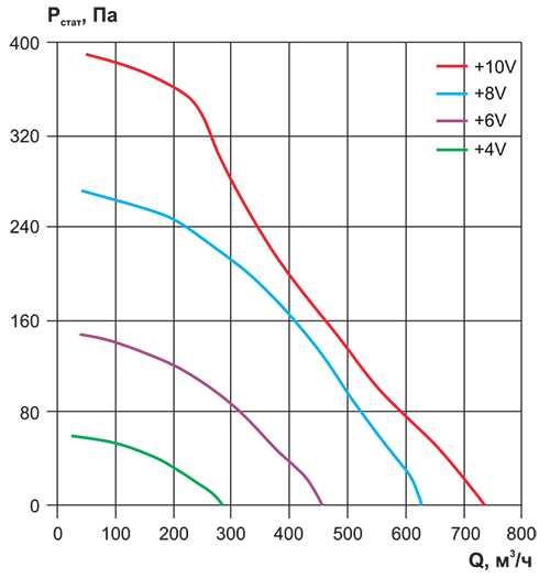 ECF(K)4E220T160-C0_аэродин.jpg