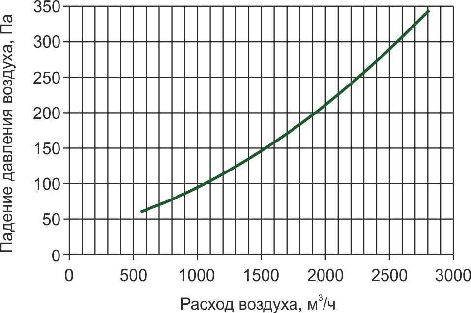 Аэрод НВ 315.jpg