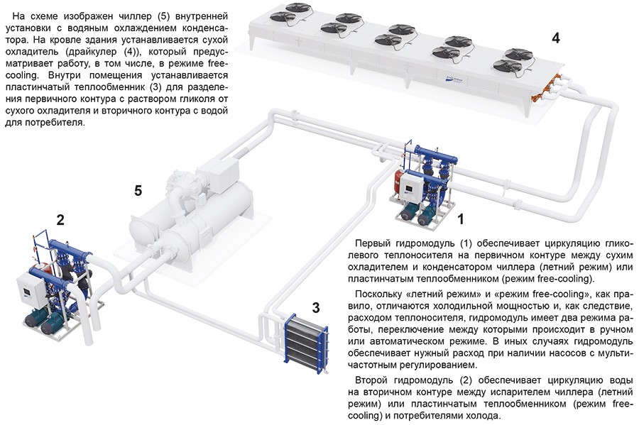 Рекомендуемые схемы компоновки гидромодуля_1.jpg