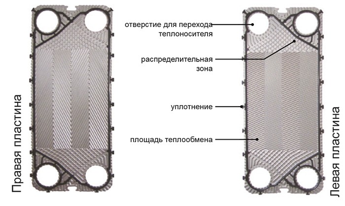 Пластинчатые теплообменники PFR-пластины 1.jpg