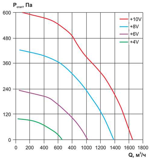 ECF(K)6E280T315-Y0_аэродин.jpg