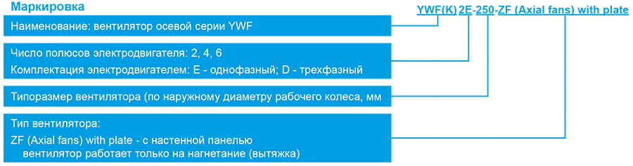 YWF-ZF маркировка.jpg