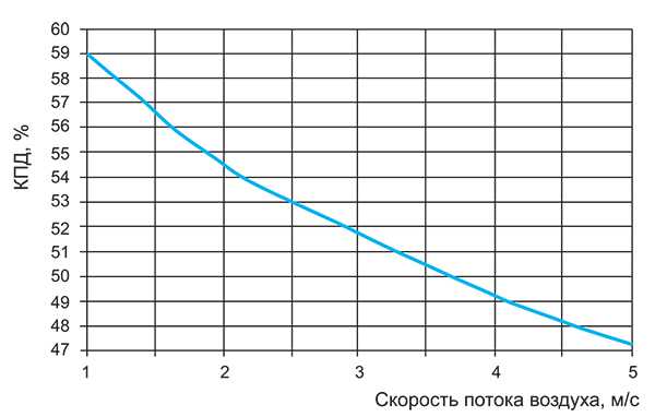 Эффективность рекуператоров.jpg