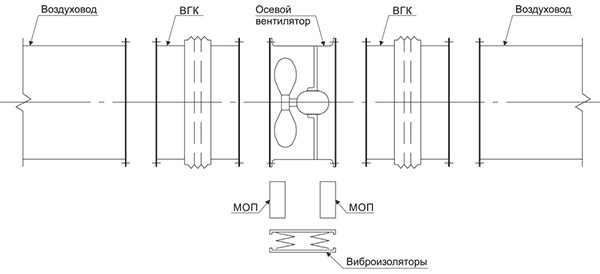 Осевые вент - установка 1.jpg